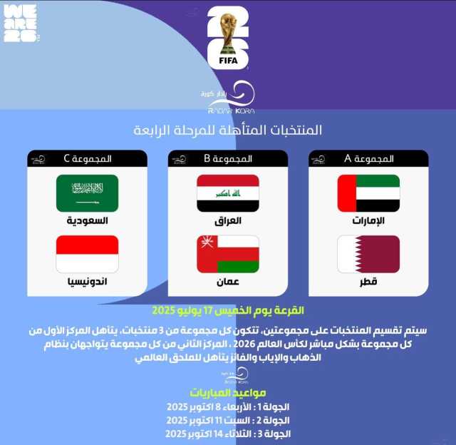 تعرف على المنتخبات الآسيوية التي ستلعب الملحق المؤهل لكأس العالم 2026 وآلية التأهل