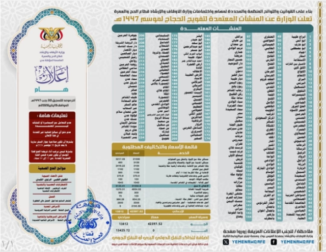 وزارة الأوقاف تكشف عن234 منشأة لتفويج الحجاج وتحدد أخر موعد نهائي للتسجيل