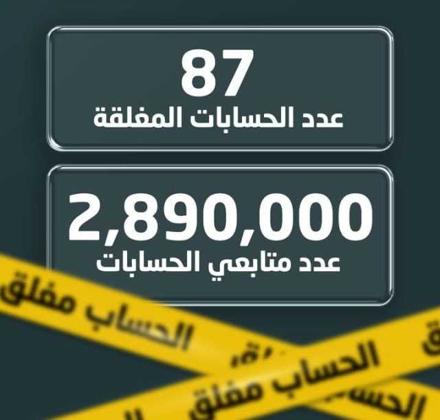 ''واعي'' تواصل اسكات الحوثيين على منصات التواصل الإجتماعي.. أين وصلت ''حملة التفاح'' وكم عدد الحسابات المحذوفة حتى الآن؟