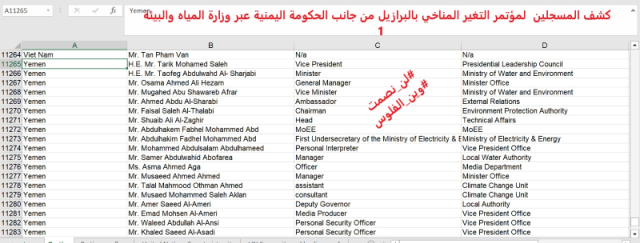 اليمن تتصدر كأكبر دولة مشاركة في مؤتمر المناخ بالبرازيل وتبتعث 140 مندوبًا من بلد بلا رواتب.. تساؤلات حول التمويل والامتيازات