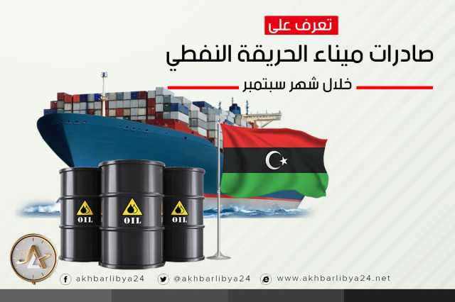 إنفوغرافيك| تعرف على صادرات ميناء الحريقة النفطي خلال شهر سبتمبر 