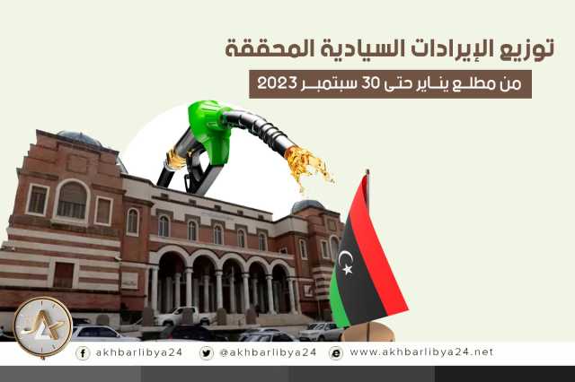 إنفوغرافيك| توزيع الإيرادات السيادية المحققة من مطلع يناير حتى 30 سبتمبر 2023