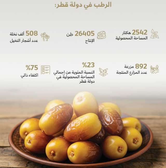 مهرجان الرطب المحلي ينطلق بسوق واقف غدا