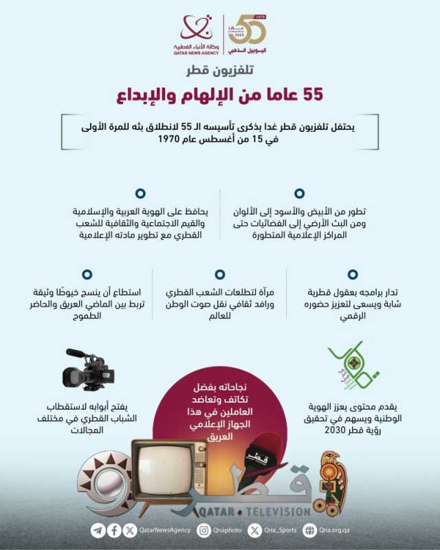 تلفزيون قطر.. 55 عاما من الإلهام والإبداع
