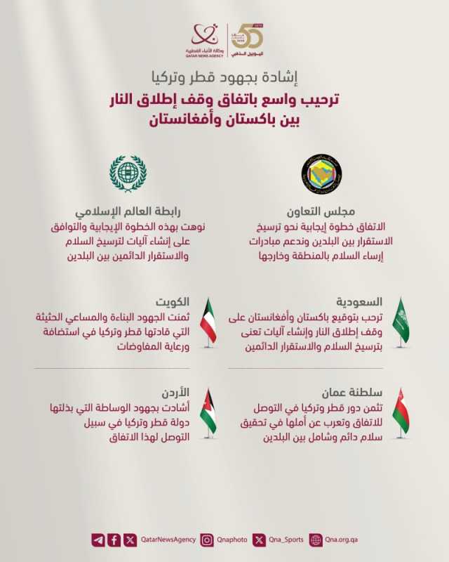 قطر وتركيا: نشر السلام في قلب التوتر الباكستاني- الأفغاني