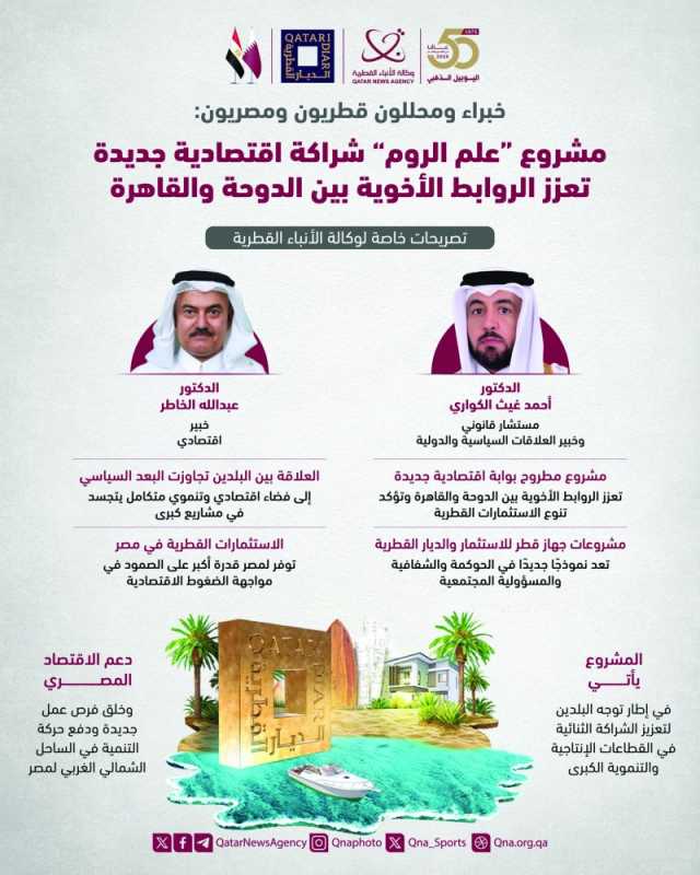 خبراء ومحللون: شراكة اقتصادية تعزز الروابط بين الدوحة والقاهرة