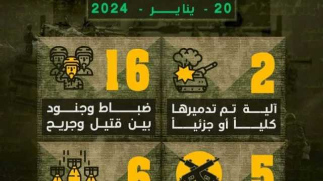 مقتل وجرح 16 ضابطاً وجندياً إسرائيلياً في غزة