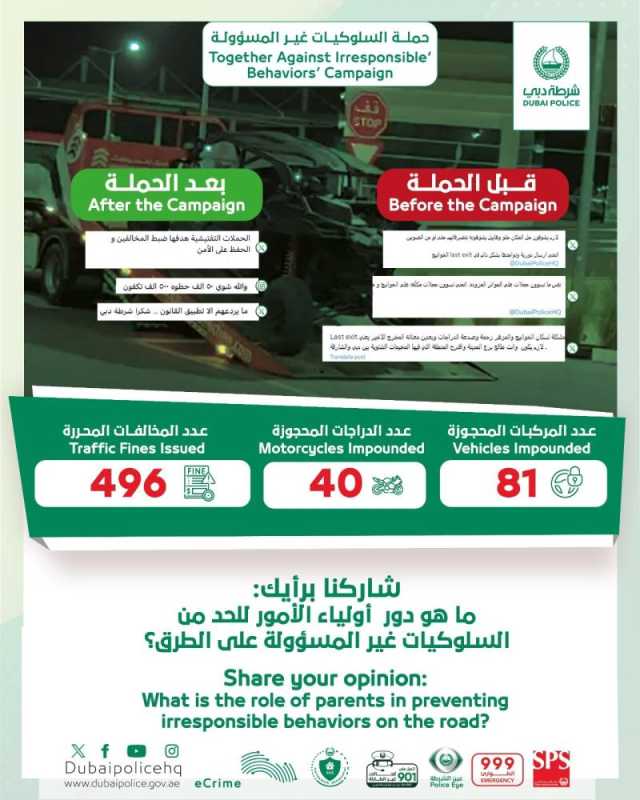 شرطة دبي تحجز 132 مركبة ودراجة نارية لعدم الالتزام