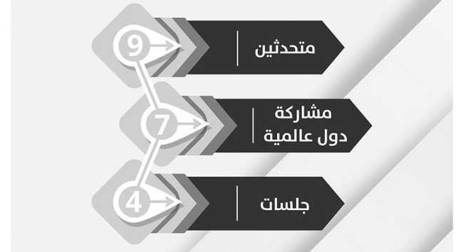 «اجتماعية الشارقة» تنظم لقاء البرامج المنتسبة لشبكة المدن المراعية للسن