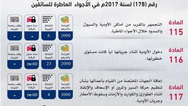 شرطة أبوظبي: المخالفات الجديدة لقواعد الضبط المروري في الأجواء الماطرة ستكون رادعة