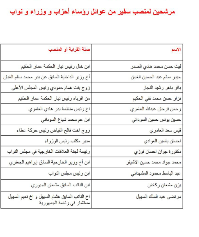 لجنة نيابية ترفض قائمة السفراء الجدد
