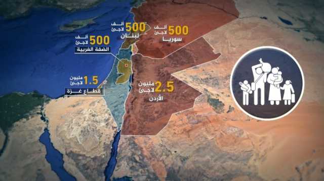 تفاصيل حملة إسرائيل وحلفائها على الأونروا