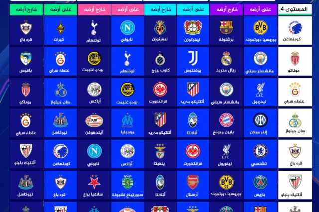 جدول وتوقيت مباريات مرحلة الدوري من دوري أبطال أوروبا 2025-2026