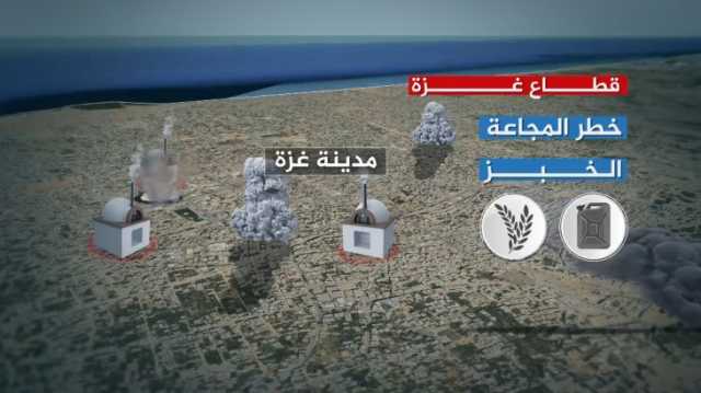 مقارنة مع ما قبل الحرب.. أرقام مرعبة تنذر بحدوث مجاعة في غزة