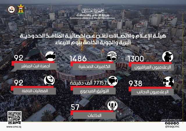 مشاركة ألفي إعلامي في تغطية الزيارة الأربعينية