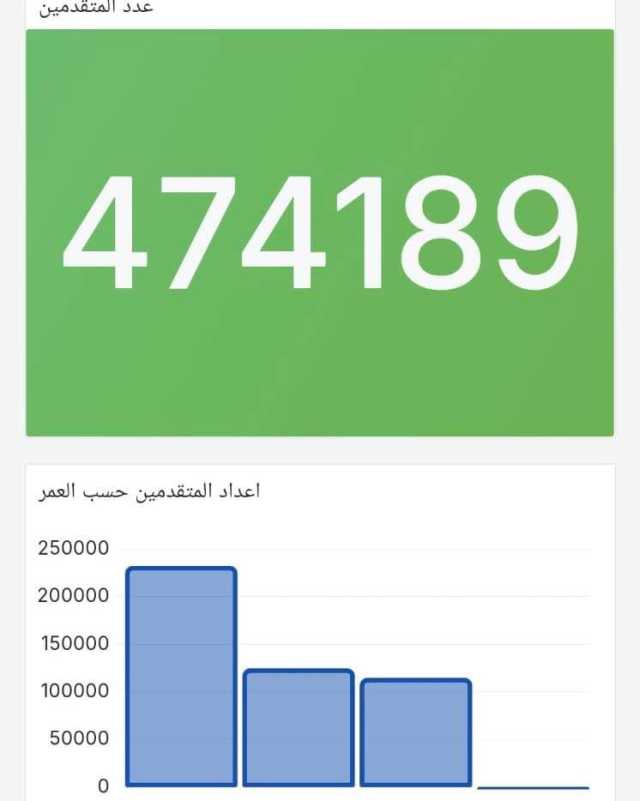 محافظة بغداد تصدر تنويها بشأن تعيين العقود  