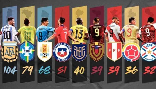 برشلونة يسيطر على قائمة الهدافين التاريخيين في أمريكا الجنوبية