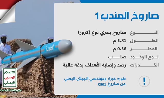 السيد عبد الملك : الموقف العسكري لليمن من منطلق ايماني