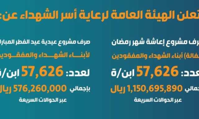 صرف مشروعي إعاشة وعيدية أبناء الشهداء والمفقودين