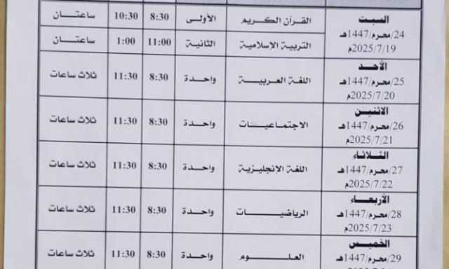 التربية تصدر جدول اختبارات الصف التاسع (المُكملين)