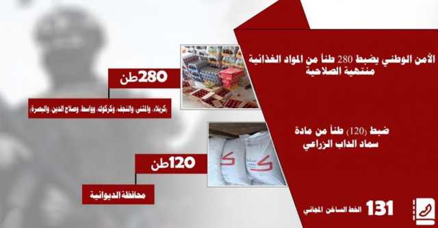 الأمن الوطني يضبط نحو 280 طناً من المواد الغذائية منتهية الصلاحية