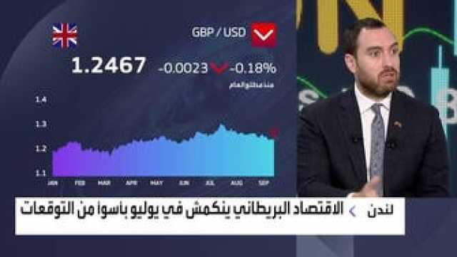 التضخم الأساسي في أميركا يتراجع إلى 4.3% في أغسطس