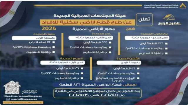 تفاصيل طرح «الإسكان» 1747 قطعة أرض بـ16 مدينة.. إنفوجراف
