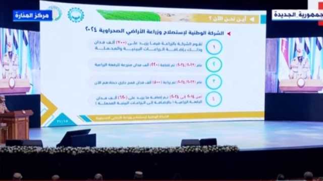 اللواء توفيق سامي: تمكنا من إضافة 620 ألف فدان منذ 2014 حتى الآن
