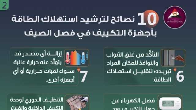 تحرير 187 مخالفة للمحلات المخالفة لقرار الغلق خلال 24 ساعة