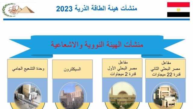 «الطاقة الذرية» تنشر حصاد 2023.. أنشطة تطبيقية في الطب والهندسة والزراعة