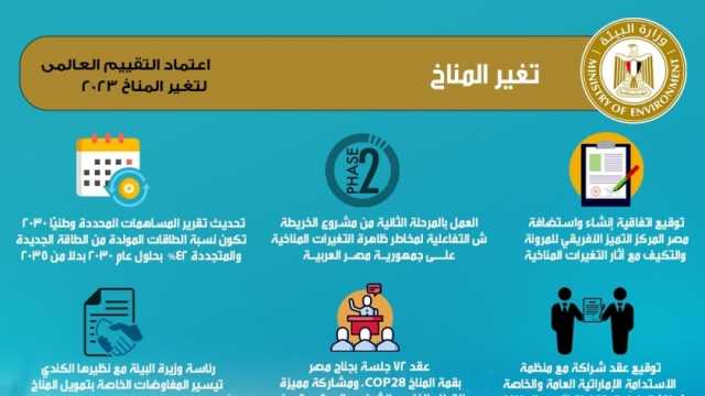 وزيرة البيئة: مصر بذلت جهودا حثيثة لمواجهة تحدي تغير المناخ