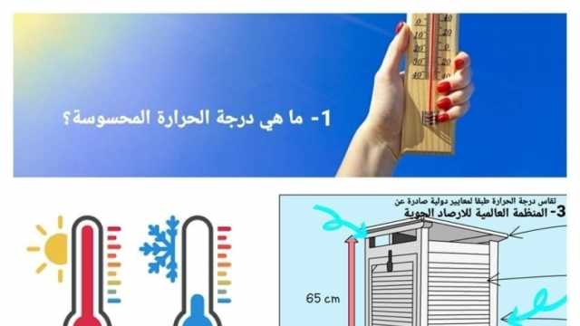 لماذا نشعر بارتفاع الحرارة بقيم أكثر من المعلنة؟.. الأرصاد توضح «المحسوسة»