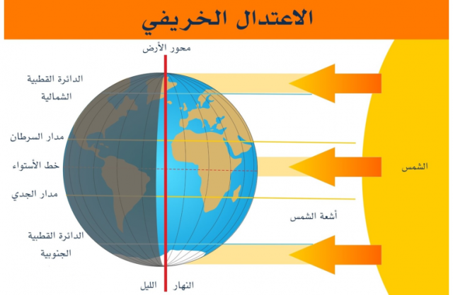 يستمر 89 يومًا.. فلكية جدة: غدًا السبت 23/ 9 أول أيام فصل الخريف فلكيًا