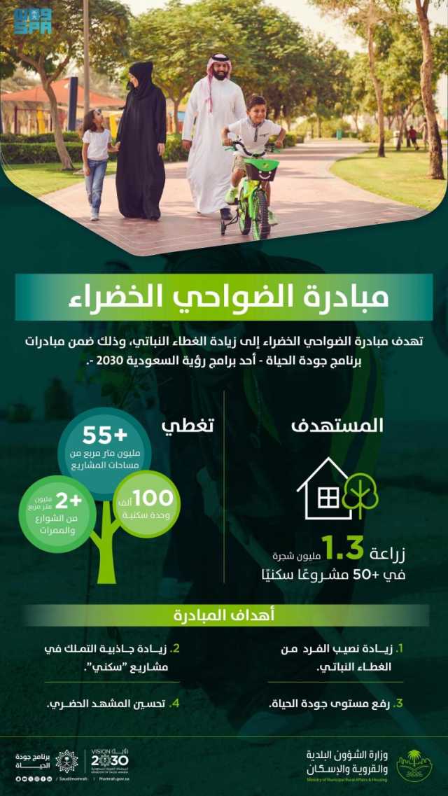 البلدية والإسكان تطلق مبادرة الضواحي الخضراء لزراعة 1.3 مليون شجرة