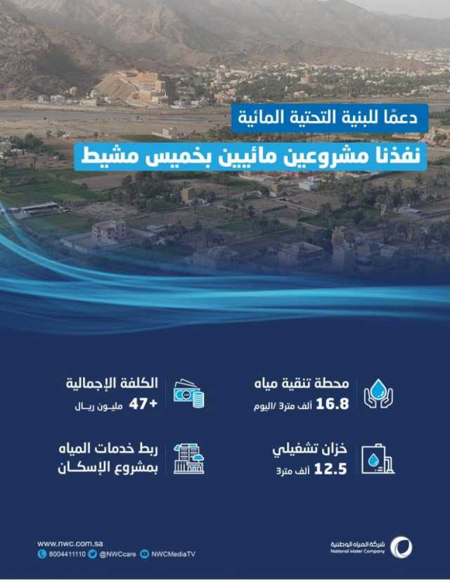 “المياه الوطنية”: الانتهاء من تنفيذ مشروعَين مائيَّين بخميس مشيط بتكلفة تجاوزت 47 مليون ريال