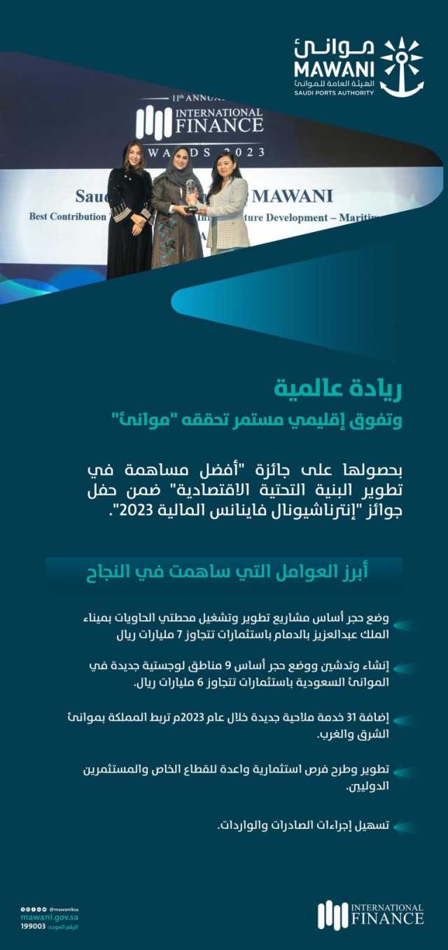 “موانئ” تؤكد ريادتها الدولية بجائزة “أفضل مساهمة في تطوير البنية التحتية الاقتصادية”
