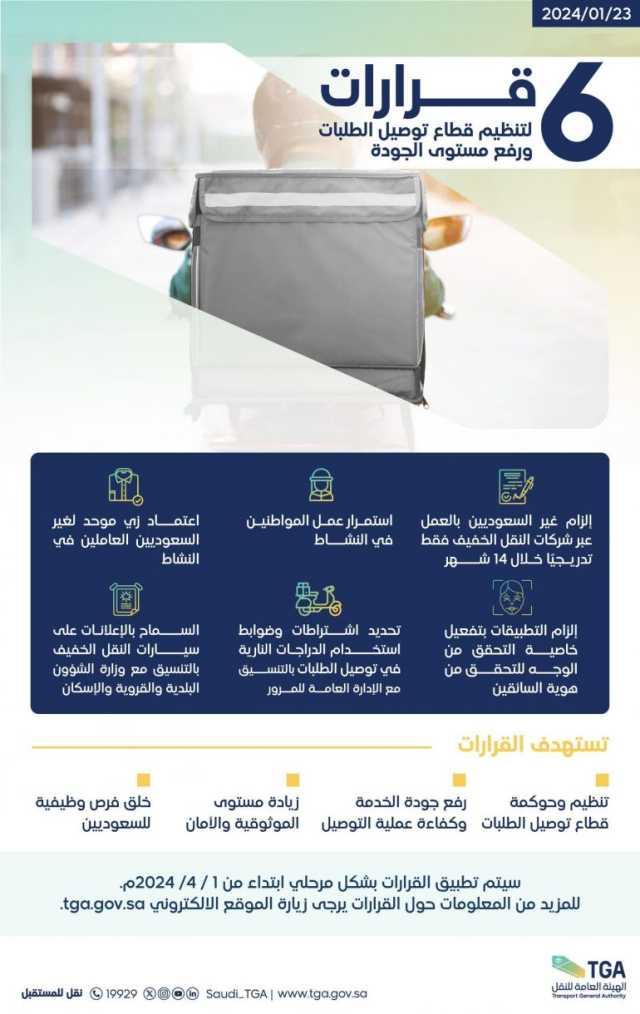 “الهيئة العامة للنقل” تصدر 6 قرارات تنظيمية لقطاع توصيل الطلبات