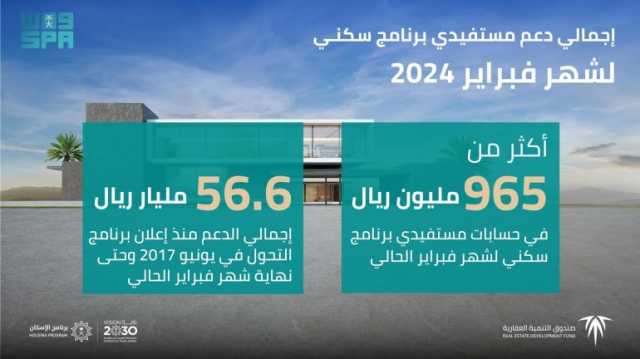 إيداع 965 مليون ريال في حسابات مستفيدي سكني لشهر فبراير