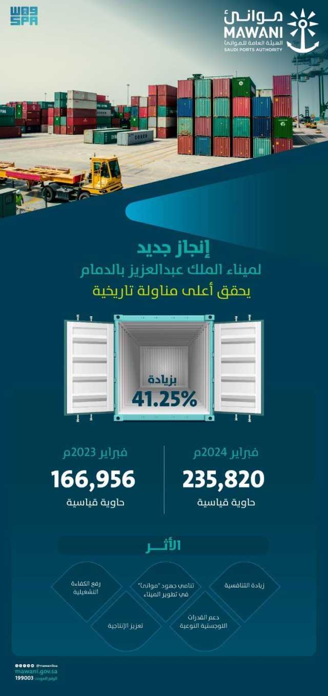 ميناء الملك عبدالعزيز بالدمام يحقق أعلى مناولة شهرية في تاريخه خلال فبراير 2024