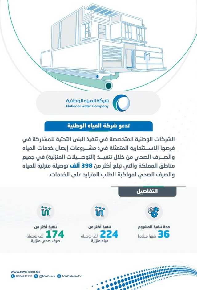 المياه الوطنية تطرح فرصًا استثماريةً لتنفيذ أكثر من 398 ألف توصيلة لخدمات المياه والصرف الصحي