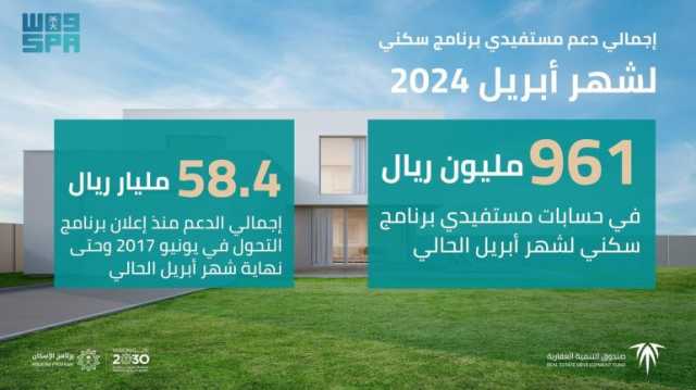 إيداع 961 مليونًا في حسابات مستفيدي “سكني” لشهر إبريل 2024