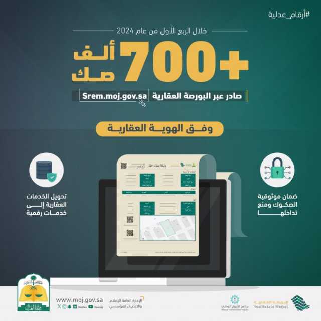 “العدل”: إصدار 700 ألف صك عبر “البورصة العقارية” خلال الربع الأول من 2024