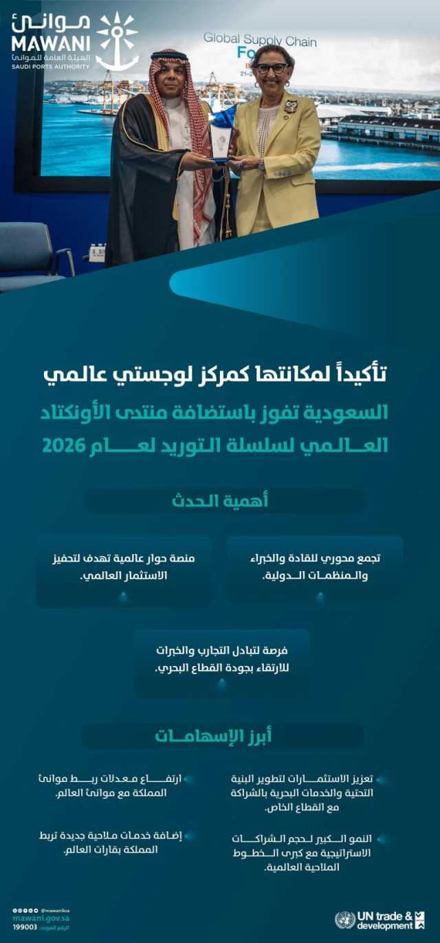 المملكة تفوز باستضافة منتدى الأونكتاد العالمي لسلاسل التوريد لعام 2026