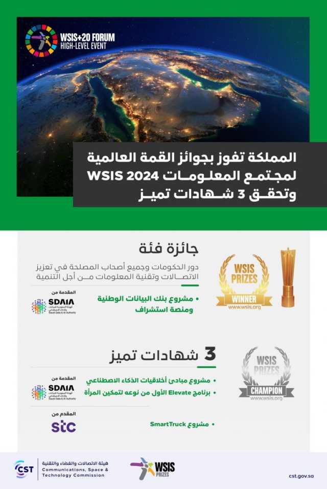 المملكة تفوز بجوائز منتدى القمة العالمية لمجتمع المعلومات “WSIS +20”