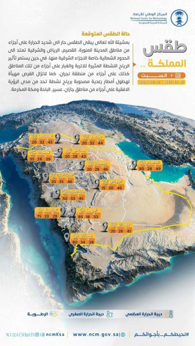 طقس السبت: أجواء حارة إلى شديدة الحرارة تعم أنحاء المملكة