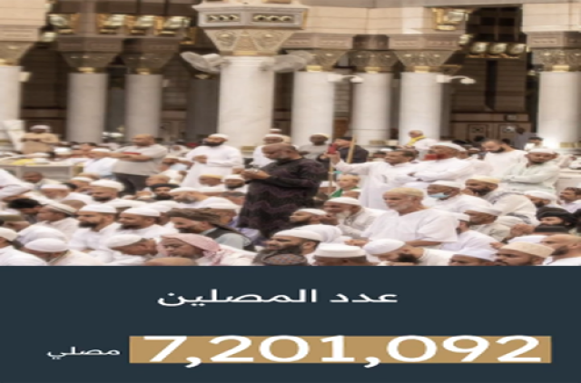 وسط خدمات متكاملة.. المسجد النبوي الشريف يستقبل 7201092 مُصليًا وزائرًا خلال الأسبوع الماضي