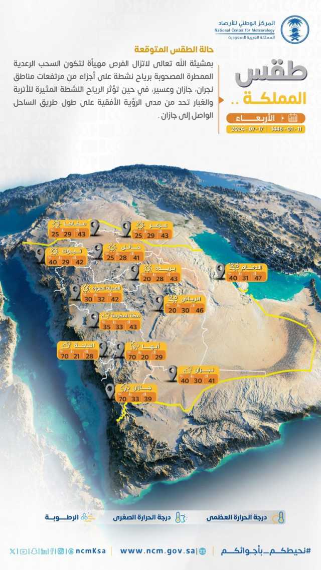 طقس الأربعاء: