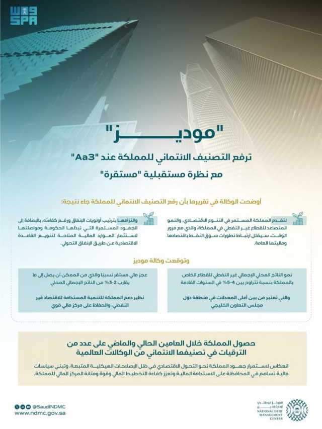 “موديز” ترفع تصنيف المملكة الائتماني عند “aa3” مع نظرة مستقبلية “مستقرة”