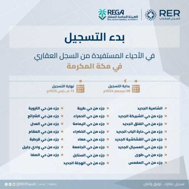 السجل العقاري: بدء التسجيل العيني الأول لـ37.023 قطعة عقارية في مكة المكرمة