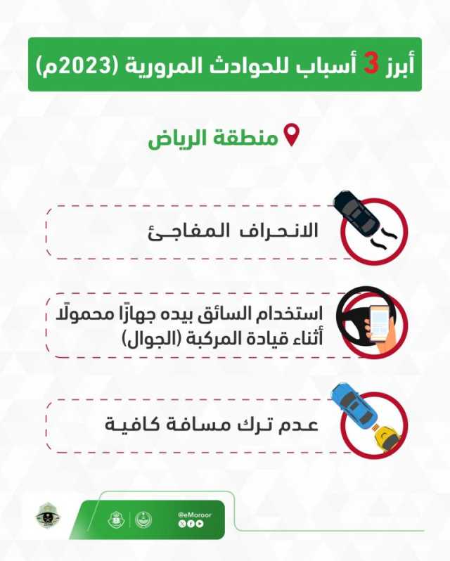 المرور السعودي: الانحراف المفاجئ يتصدّر مسببات الحوادث المرورية في منطقة الرياض